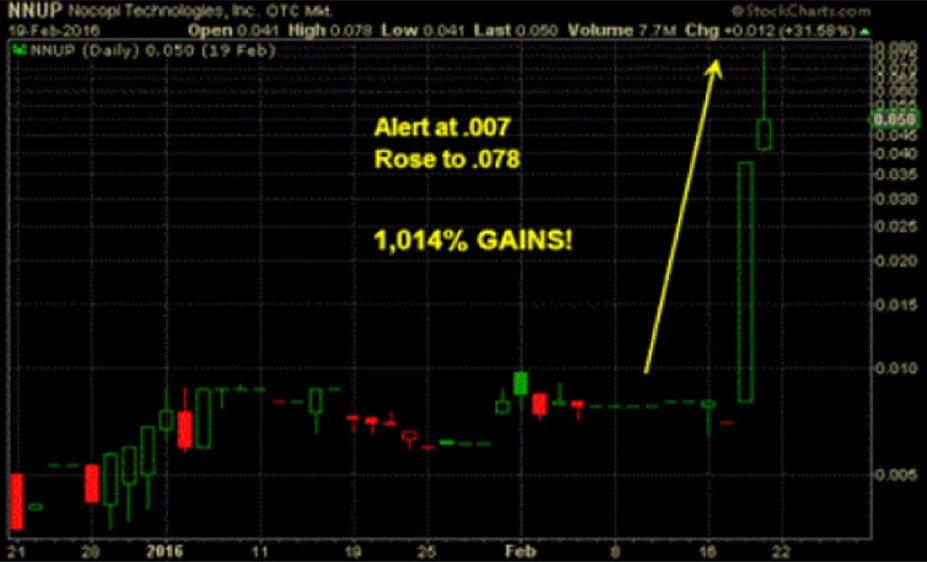 Market data example 2