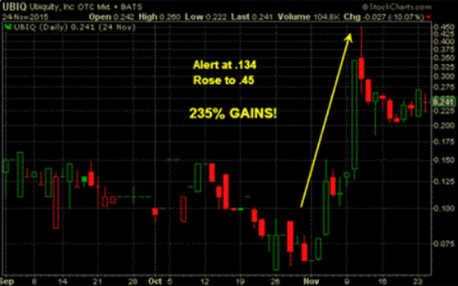 Market data example 3